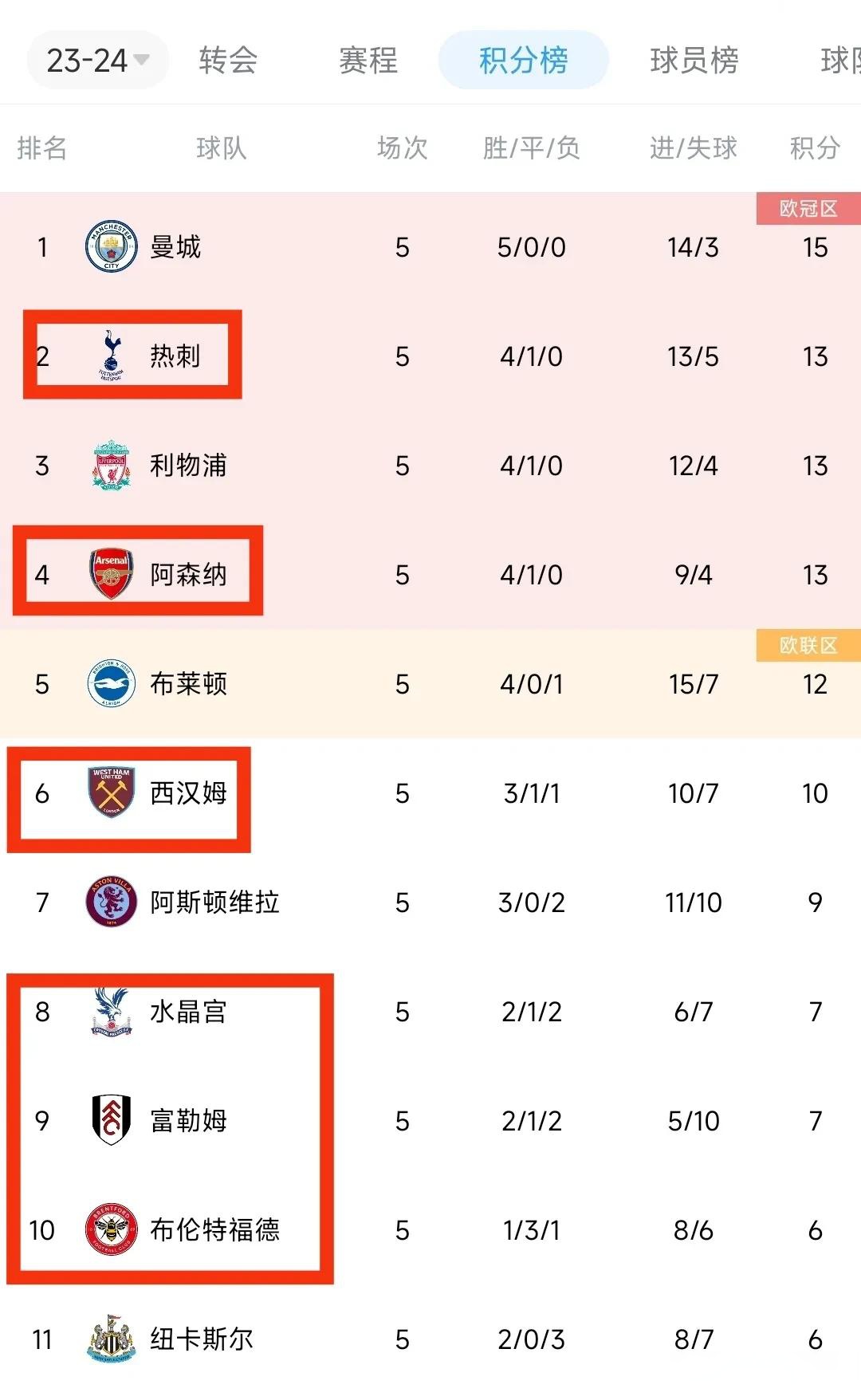 爱游戏登录-英超球队紧张备战，冲刺积分榜前列