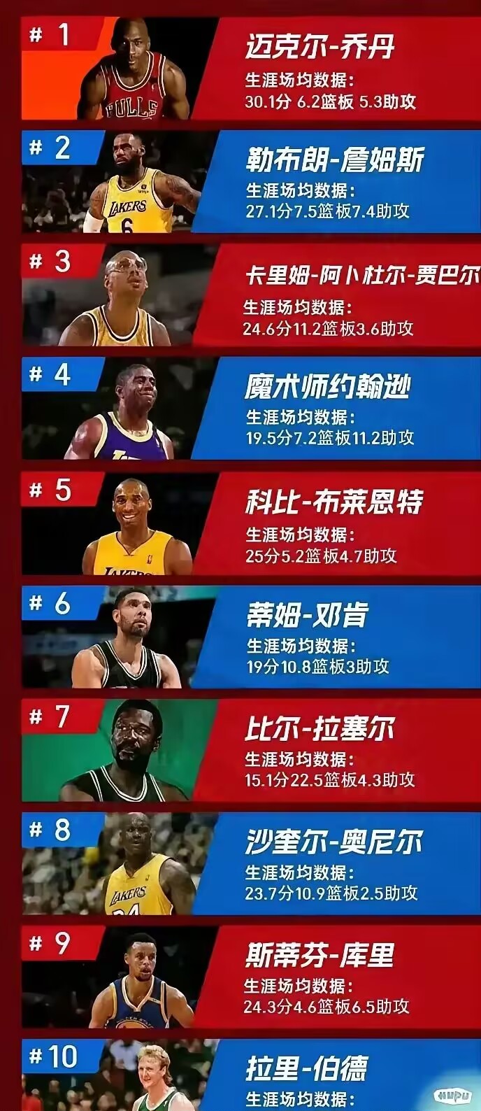 球员个人表现出色，刷新了人们对比赛的认知！的简单介绍