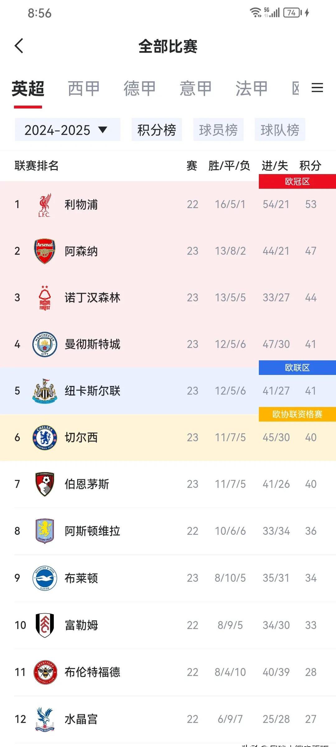 关于曼联客场惨遭惨败，积分榜排名下滑的信息