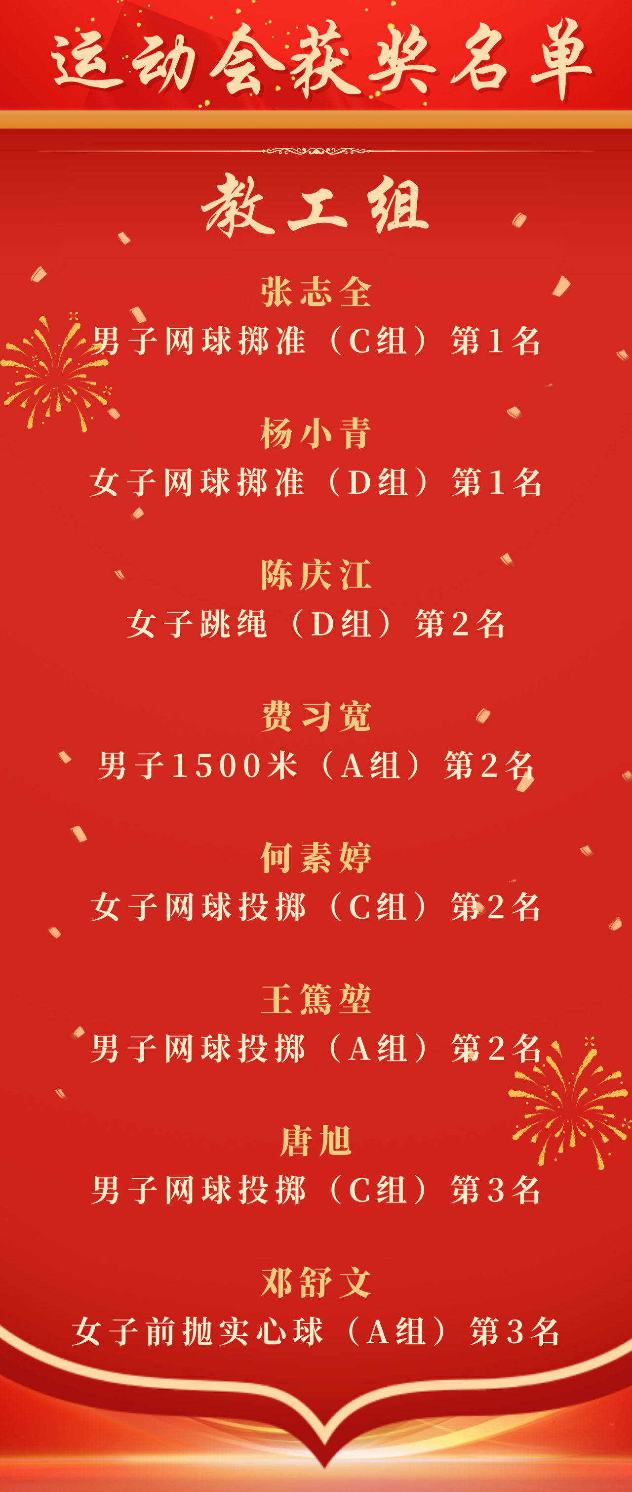 运动会结果揭晓：运动员表现尽显实力的简单介绍