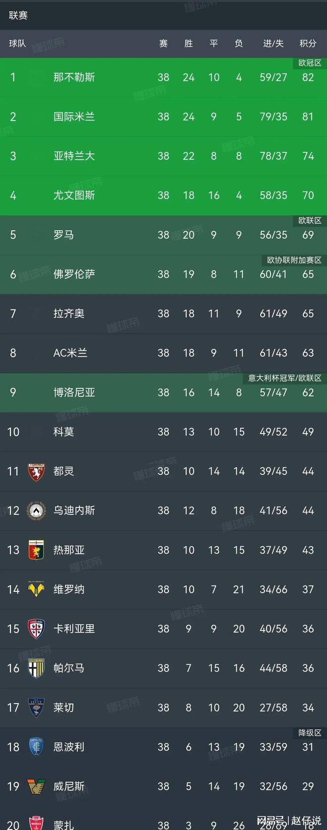 爱游戏官网网页版入口-意甲球队客场闷平，积分榜排名下滑